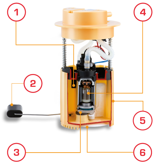 Bomba de combustible o de gasolina - ¿Qué es Bomba de combustible o de  gasolina?