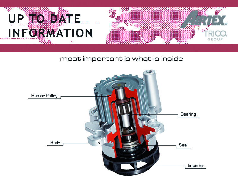 Water Pump Components  Airtex Products, S.A.U, (Zaragoza, España)